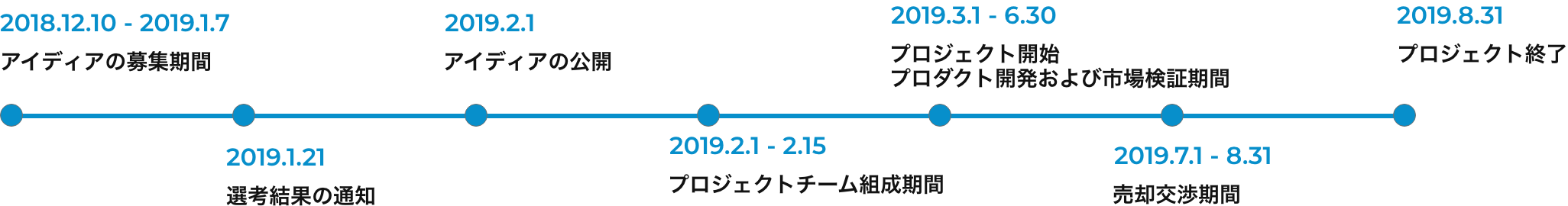 6ヶ月でゴールを目指すプログラムのタイムライン